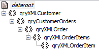 CustomerXMLStructure